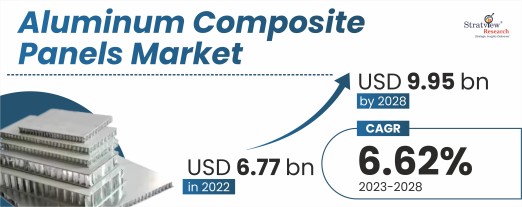 Aluminum-Composite-Panels-Market-Insights